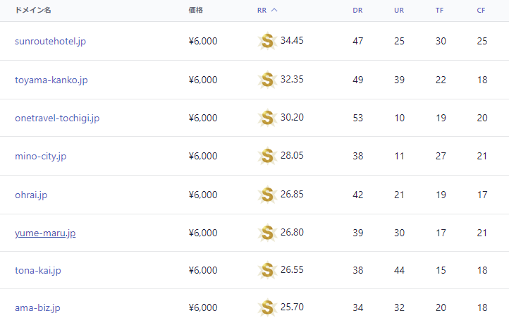 backorderjp's tweet image. [2023年5月]
JPドメイン バックオーダー ハイライト

2023年6月1日より一般登録可能となる、汎用JPドメインのバックオーダーを受付中です。

▼バックオーダーはこちらから
backorder.jp/ja/backorder

▼ご注文締切日時
2023年5月31日 22時
 
#中古ドメイン #アフィリエイト