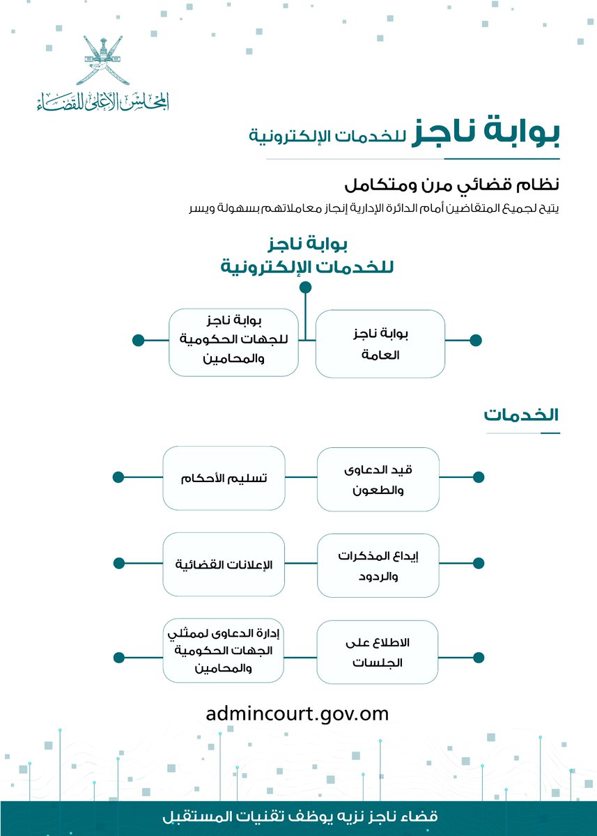 المجلس الأعلى للقضاء on Twitter: "أبرز الأنظمة والمبادرات الرقمية