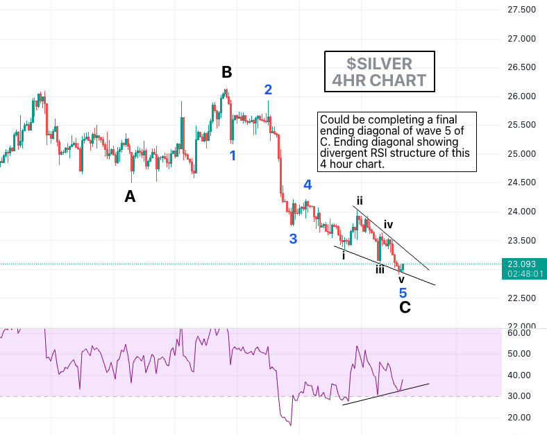 UPDATE: Could be in the final stages of the C wave.