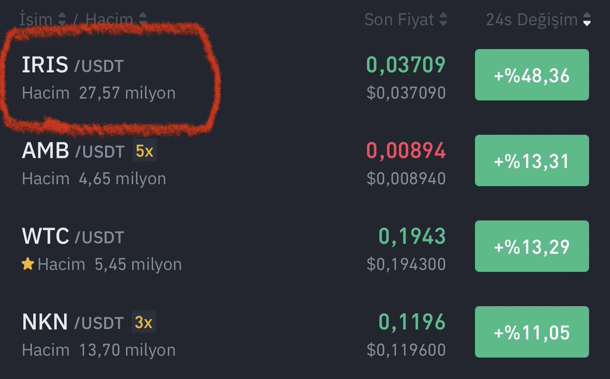 Vforrkripto's tweet photo. - 3mn$ hacimli coini 27mn$ hacime 
- %1 de ki coini +%50 kar'a
-En çok yükselene girer mi dedik 👇

Hayalimizi ZİRVEYE taşıdık 💸🔥🚀

#Irıs #Bnb #Btc #Pepe #Lunc https://t.co/Hjf8ORBoPD