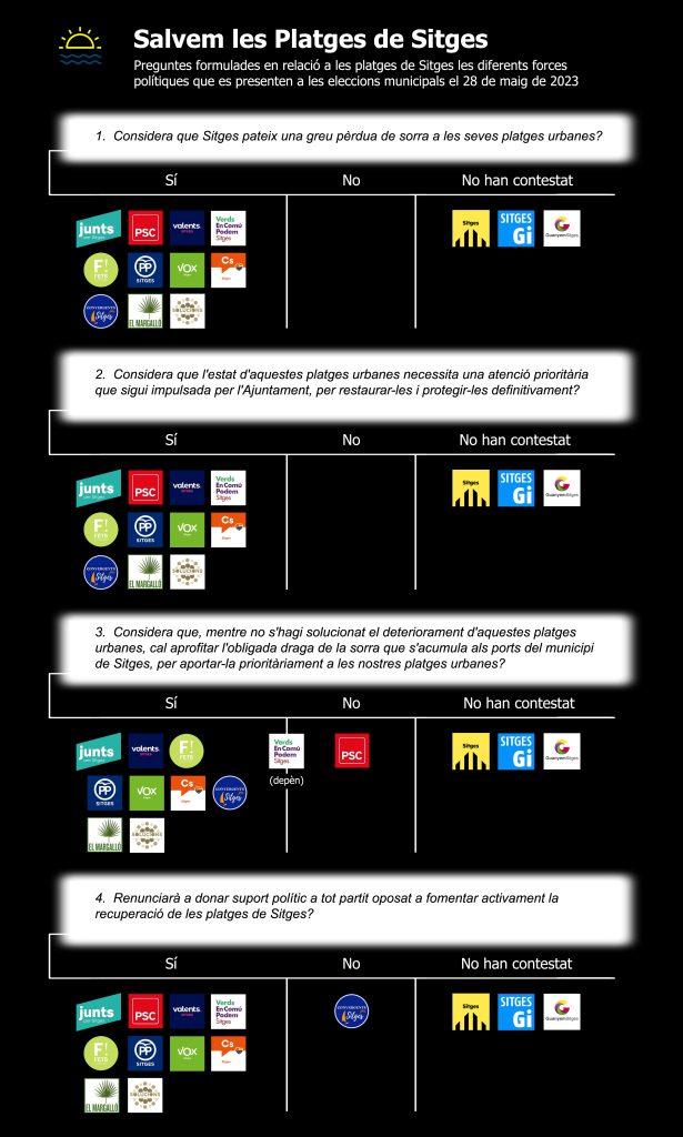 Gremi d´Hostaleria de Sitges tweet media