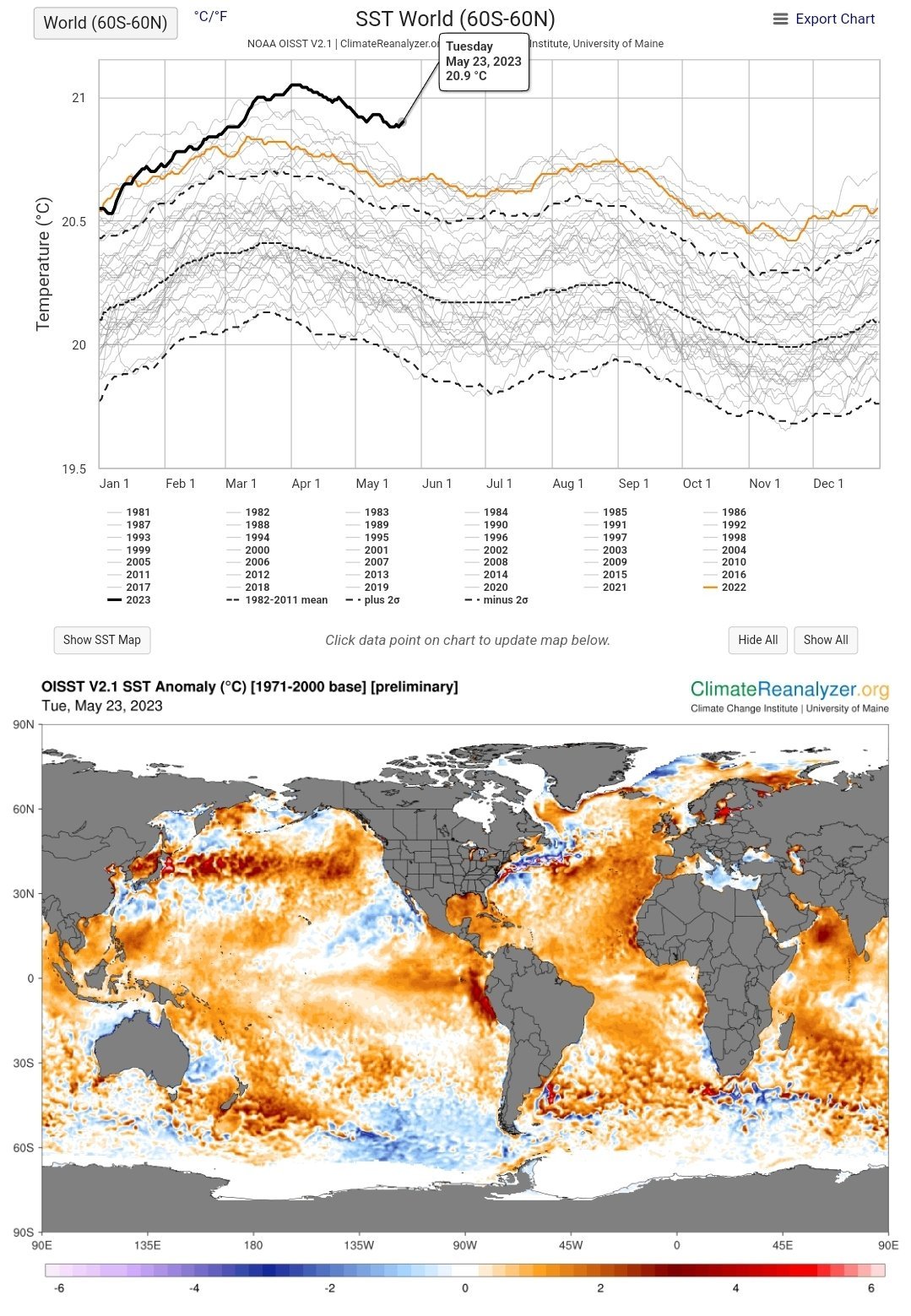Leon Simons on Twitter "Has this ever happened before? 🌊🌡️📈Record high