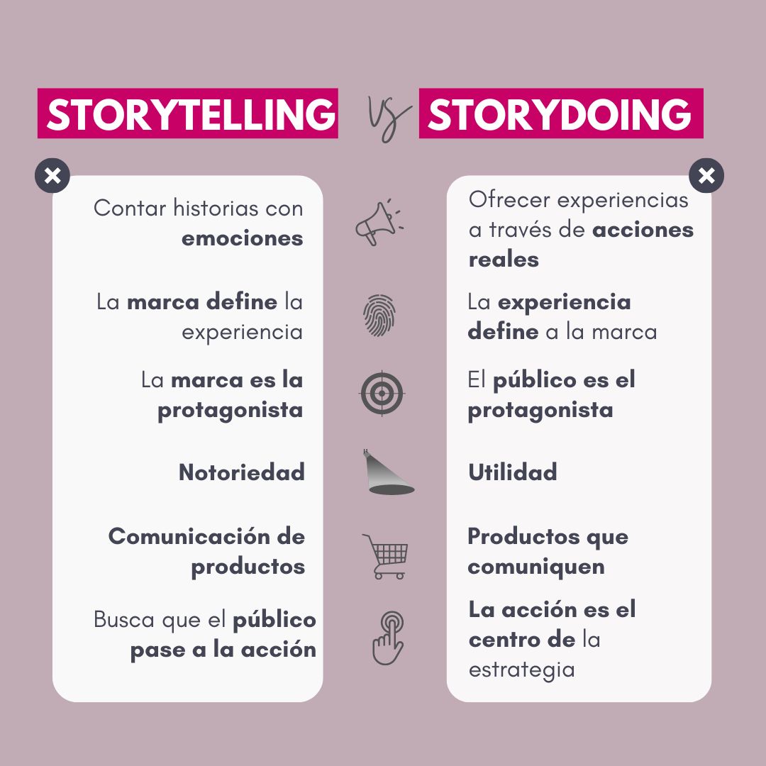 #storytelling  vs. #storydoing 📣

#auppa #marketingdigital #marketing