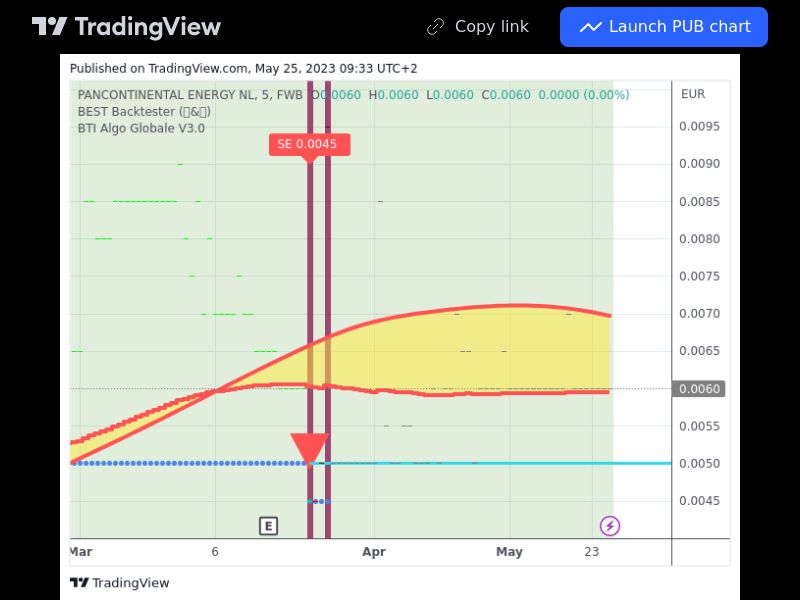 TradingView trade PUB 5 minutes