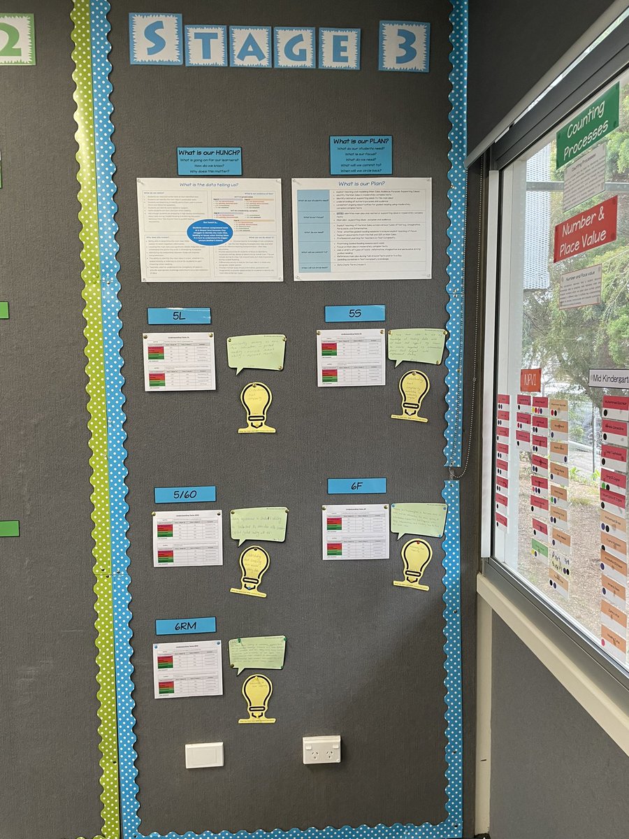 CMassey_Edu's tweet photo. Really proud of the Stage 3 team for ‘diving deeply’ into the data, identifying an area of concern and forming a hunch, making a plan of action, and examining their impact. Lots of ‘Aha!’ moments and success stories! #datatellsastory #reflectivetobeeffective #knowthyimpact https://t.co/fZpOeuhIMm