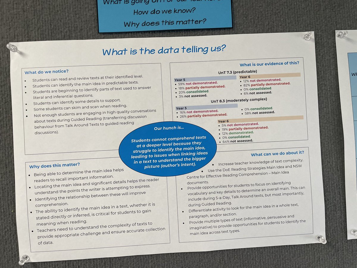 CMassey_Edu's tweet photo. Really proud of the Stage 3 team for ‘diving deeply’ into the data, identifying an area of concern and forming a hunch, making a plan of action, and examining their impact. Lots of ‘Aha!’ moments and success stories! #datatellsastory #reflectivetobeeffective #knowthyimpact https://t.co/fZpOeuhIMm