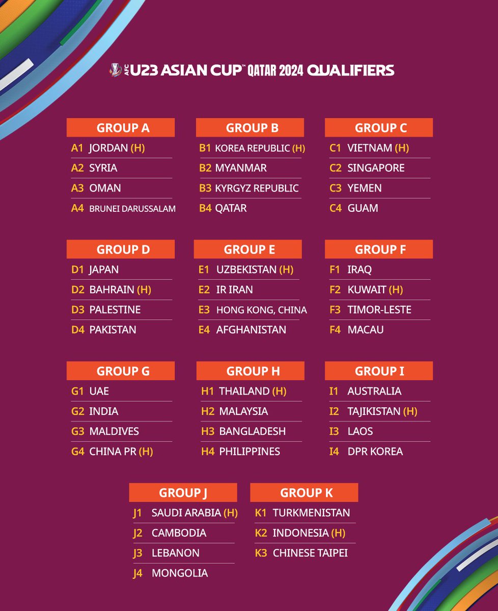 The anticipation echoes through all 4️⃣2️⃣ sides as the 2024 #AFCU23 Qualifiers Draw concludes! 

📆 September 4-12, 2023 

1️⃣5️⃣ spots are up for grabs. Who will join hosts 🇶🇦 Qatar in the Finals?