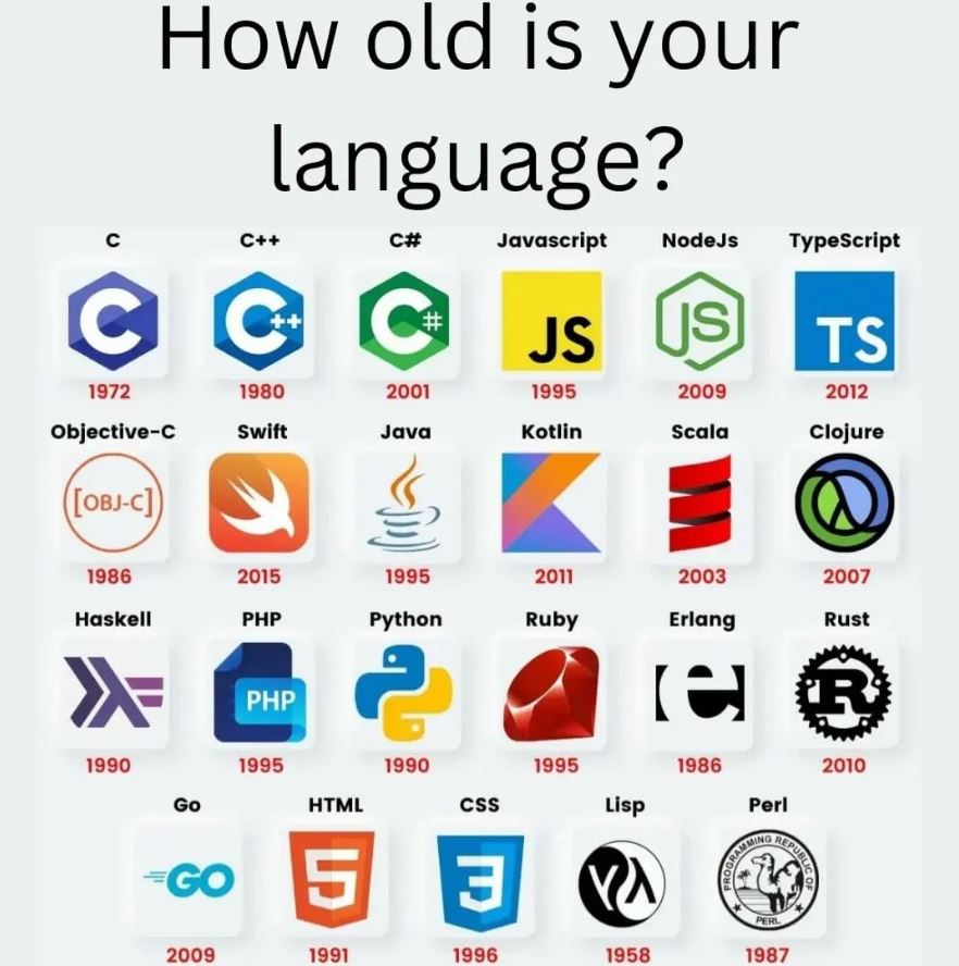 o2w_es's tweet image. #o2w #impulsatunegocio #programming #coding #languaje #webdeveloper #ecommerce #onlinemarketing #rrss #post