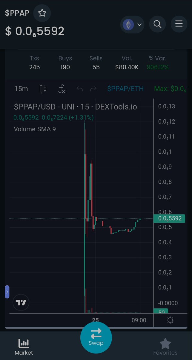 Bullish chart 🚀🚀 massive reversal and new ATH are comming 🔥

🔹CMC coingecko listing request submitted 💚

🔹Big marketing push comming today 

Don't miss out your entery point

Chart:

dextools.io/app/en/ether/p…