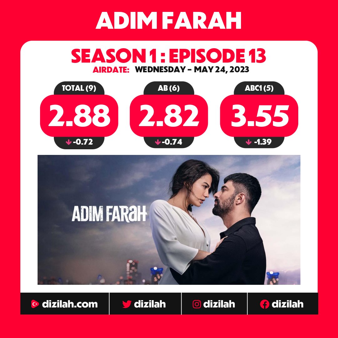 📈 Ratings: #AdımFarah on FOX!