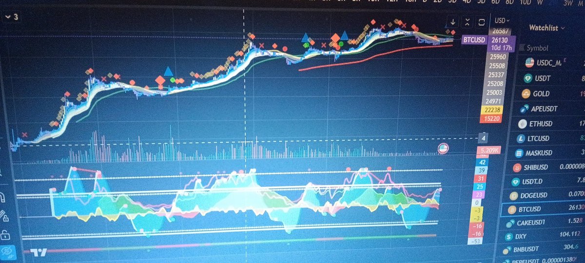 Ty_Price_'s tweet photo. Bitcoin to 16-19k https://t.co/wzwRZywE5U