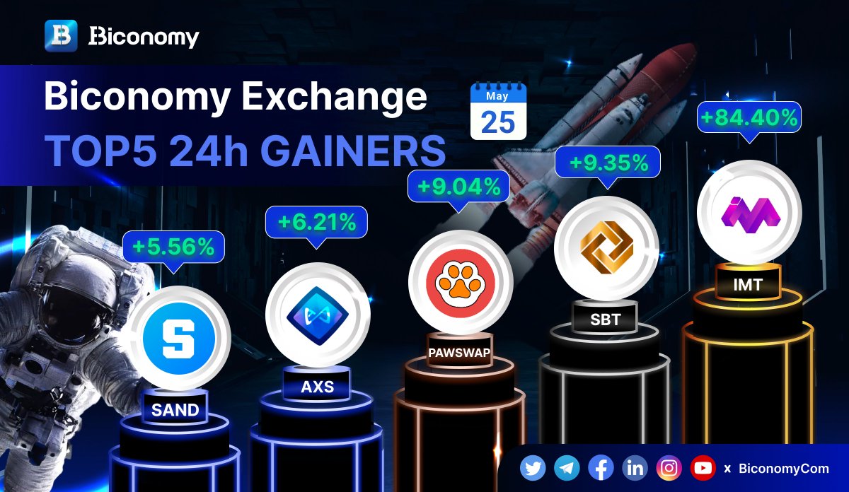 🚀#BICONOMYEXCHANGE MARKET STATS 🚀 

🚀TOP GAINERS IN #BICONOMY 🏆

$IMT @Imovofficial
$SBT #SolBit
$PAWSWAP @PawChain
$AXS @AxieInfinity
$SAND @TheSandboxGame

✅JOIN US: biconomy.com/sign-up

#BIT #Crypto #Trading #Bitcoin #BTC #ETH #Cryptocurrencies #altcoins #cryptomarket