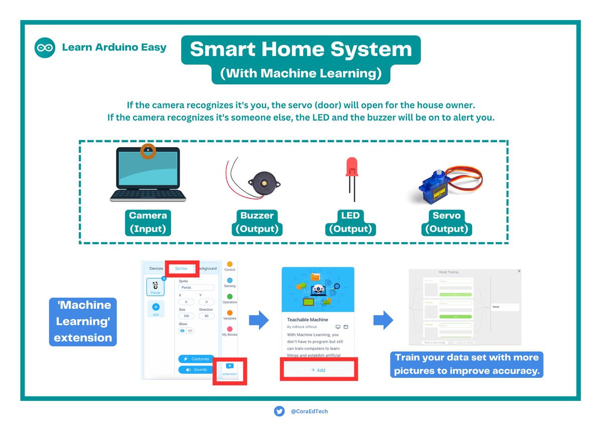 CoraEdTech tweet picture