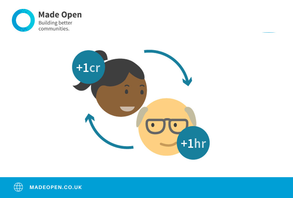 madeopenltd's tweet image. Our community platform lets members trade their skills and expertise for time credits. But did you know that #timebank co-ordinators can also record exchanges and reward members with credits? Here's a little video to show you how it works: bit.ly/45tPerE