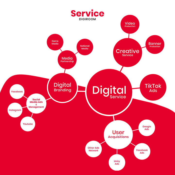 DigiroomCRTV's tweet photo. Meet our services: https://t.co/4XBidvdNNM