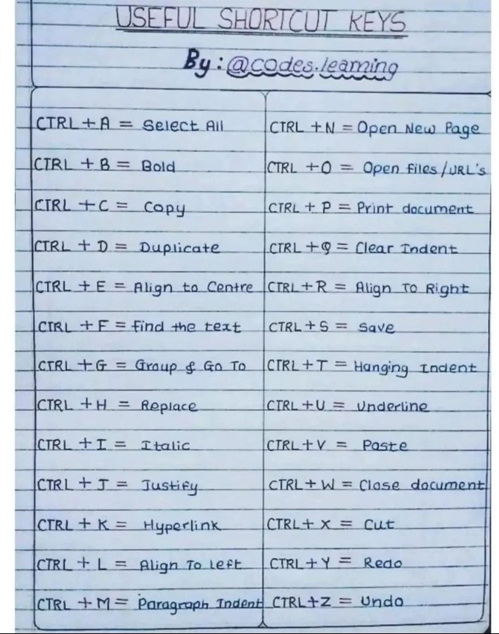 Useful Shortcut keys