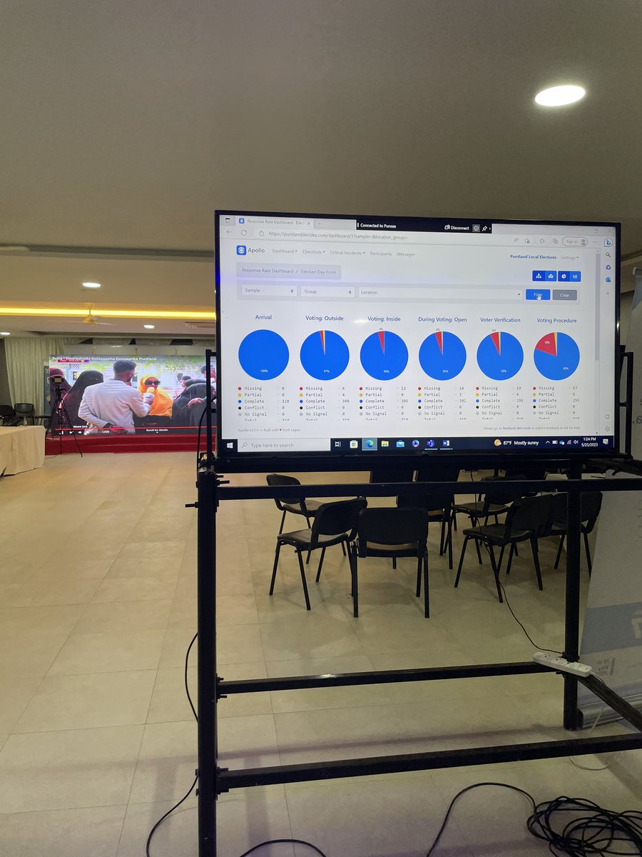 Puntlandyouth1's tweet photo. Puntland election situation room is going well 
#yourVoteYourRight 
#PLGE2023 https://t.co/uh9qc6TuMi