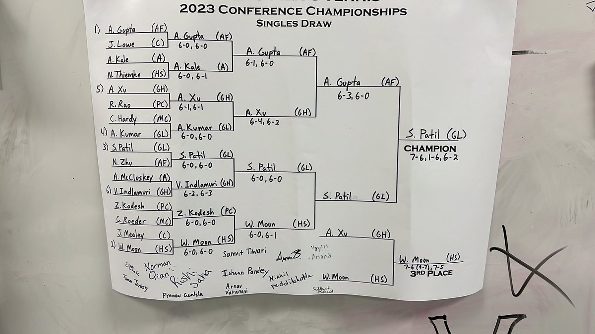 For anyone interested please stop by room 2117 to sign Sids Conference champion bracket,