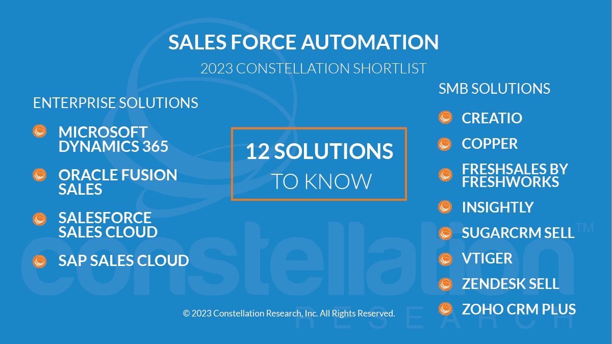 Check out the ShortList for Sales Force Automation by @lizkmiller bit.ly/3KWuGOq Enterprise: @MSFTDynamics365 @OracleCX @salescloud @SAP SMB: @Creatio_Global @CopperInc @FreshworksInc @insightly @SugarCRM @vtigercrm @Zendesk @zohocrm