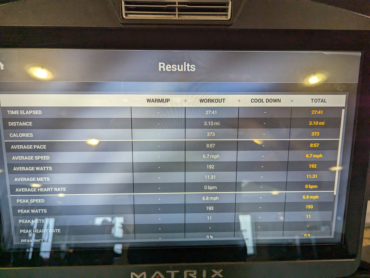starr3126's tweet photo. Cardio session this morning wasn't planning to run until I walked into gym π but 5K down and topped it off with 5k on spinning bike #sweaton
π¦ π
@ProvizSports https://t.co/KR7J1z2eqe