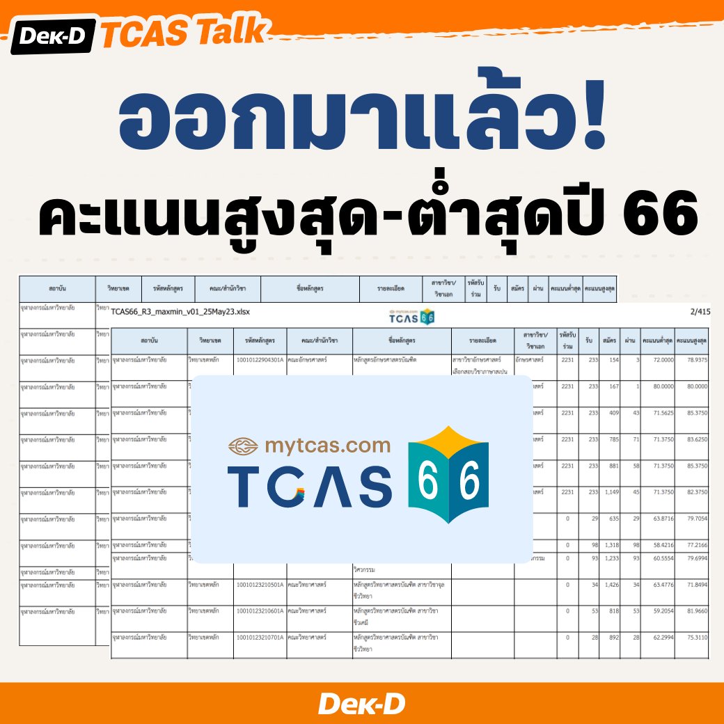 มาแล้ว! คะแนนสูงสุด-ต่ำสุดปี 66 คณะต่างๆ รอบ Admission66 คลิก bit.ly/3ow6OL6 #dek66