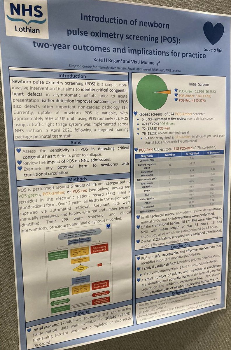 Delighted to showcase @EdinburghNeo routine newborn pulse oximetry screening 2 year data at #RCPCH2023. >17000 babies screened. Still cannot fathom why this is not routine across the whole UK. Very happy to share implementation resources &pathways etc-DM me.