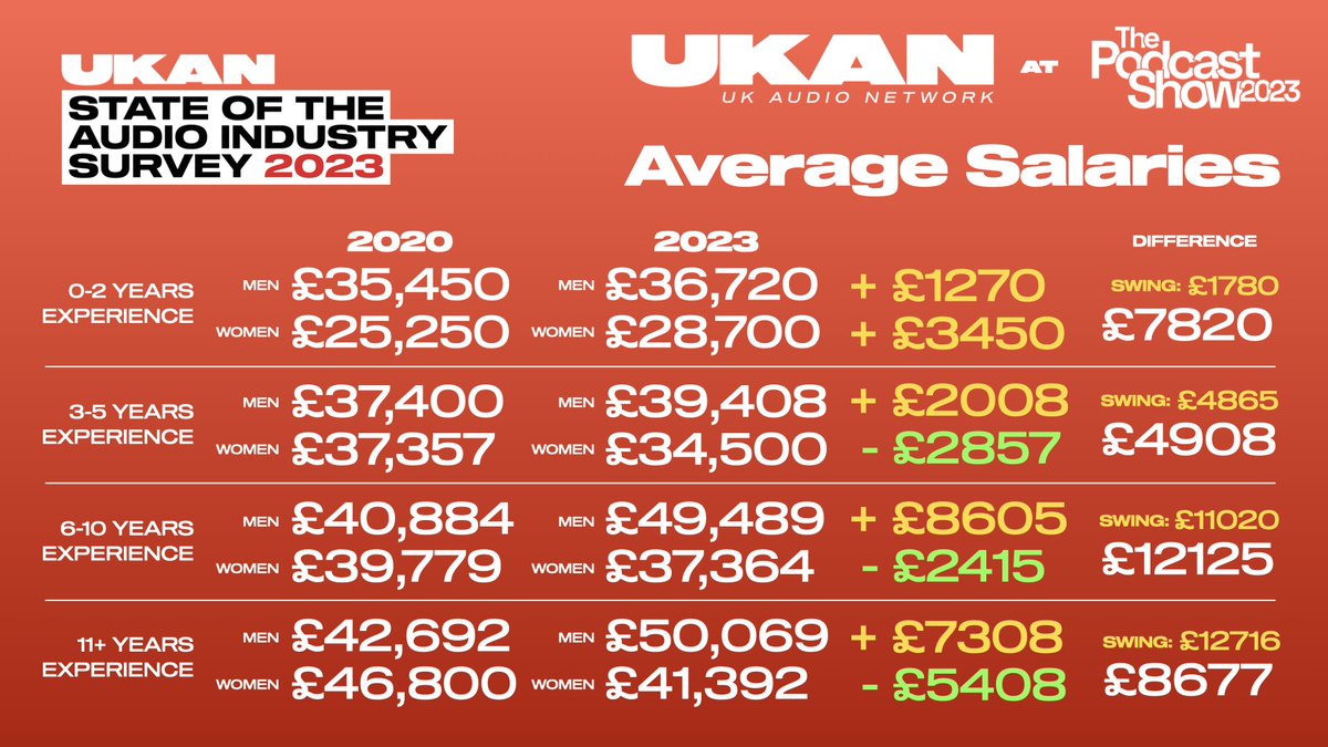 UKAN - UK Audio Network tweet media