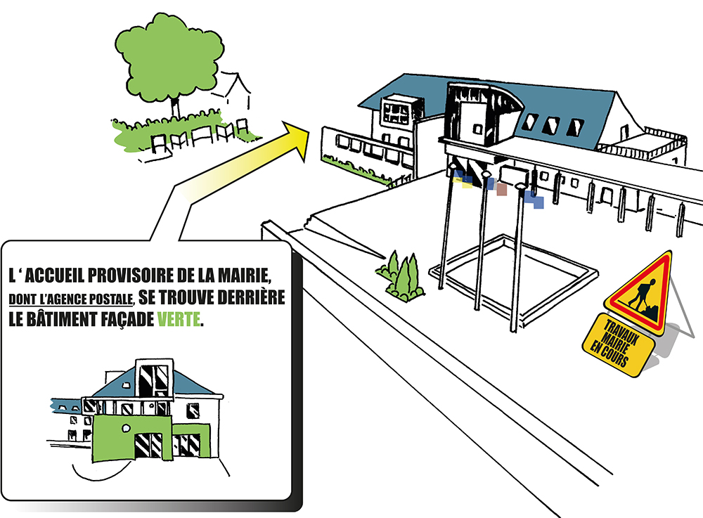 En raison des travaux de réaménagement de la mairie de #Cordemais, l'accueil provisoire  du service à la Population, dont l'Agence Postale Communale, est accessible par l'arrière du bâtiment (façade verte) et ce, pendant toute la durée des travaux.