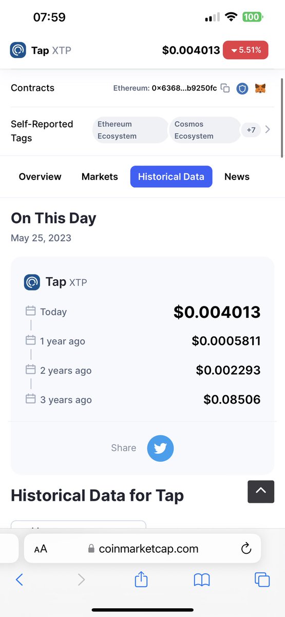 Andy_Mr_Twit's tweet photo. 📉 LETS RUN IT BACK TO ATH! 📈

$XTP is governance token for @Tap_Fintech 🪙 

Current price - 15 SATS. 🤓
All Time High - approx 2700 SATS. 👀 
Note: Paired with BTC 💥 

That’s a potential X 180 bagger from here. 🤯

Launches coming soon in 🇺🇸 🇨🇦 🇦🇺 

⚡️⚡️POTENTIAL IS HUGE⚡️⚡️ https://t.co/WW98whCtxc