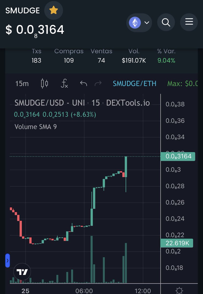 $SMUDGE not going unnoticed 📈 

#smudge #memecoin2023 #crypto
