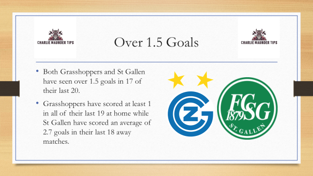 MaunderTips's tweet image. We land in Switzerland next for a few tips as we start with Grasshopper Zurich hosting St Gallen. Both sides could still make UECL for next season but dropped points could prove costly.

Over 1.5 goals at odds of 1.11
Over 2.5 goals at odds of 1.5
Over 3.5 goals at odds of 2.25