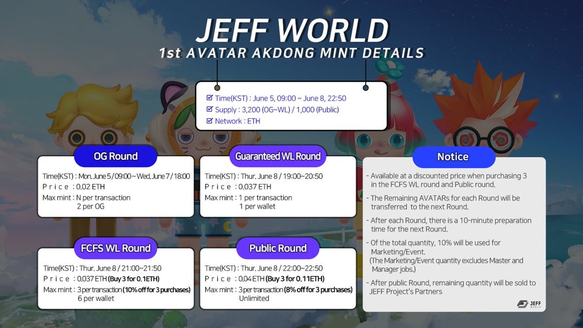 🔥Partnership Event
@XTICKET_XTC  x <a href="/jeffworld_io/">JEFF World</a>

1⃣ RT &amp; Like this tweet
2⃣ Follow <a href="/jeffworld_io/">JEFF World</a>
3⃣ Comment why you want a WL Spot!

🏆Prizes:
🥇2 JEFF World NFTs (Airdrop)
🥈10 Confirmed WL
🥉50 Competitive WL

🚨Deadline: May 30th🚨

#xticket #jeffworld #PartnershipEvent