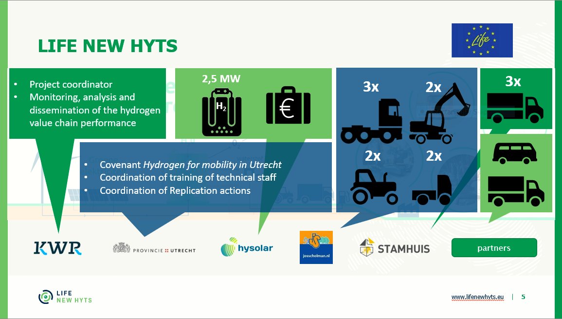 LIFE NEW HYTS (@lifenewhyts) on Twitter photo Committed to demonstrating the feasibility of local production, distribution, and application of green hydrogen in road transport with partners in the value chain <a href="/Hysolar_NL/">Hysolar</a>, <a href="/JosScholman/">Jos Scholman</a>, <a href="/KWR_Water/">KWR Water Research Institute</a> Stamhuis, <a href="/ProvUtrecht/">Provincie Utrecht</a> Committed to demonstrating the feasibility of local production, distribution, and application of green hydrogen in road transport with partners in the value chain <a href="/Hysolar_NL/">Hysolar</a>, <a href="/JosScholman/">Jos Scholman</a>, <a href="/KWR_Water/">KWR Water Research Institute</a> Stamhuis, <a href="/ProvUtrecht/">Provincie Utrecht</a>