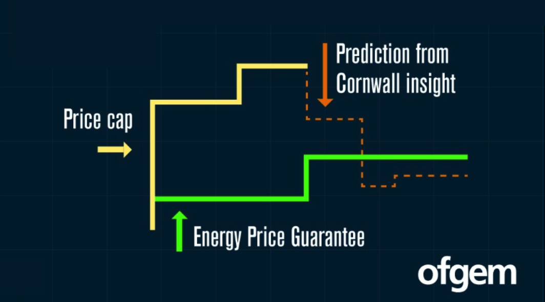 British Gas Watch tweet media