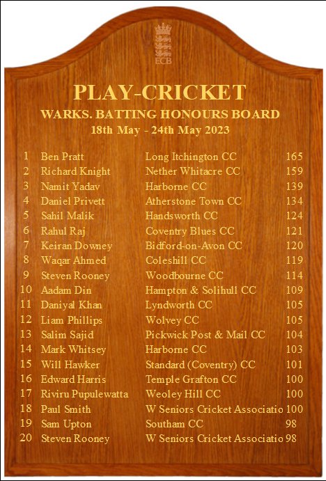 Warwickshire Cricket Foundation tweet media