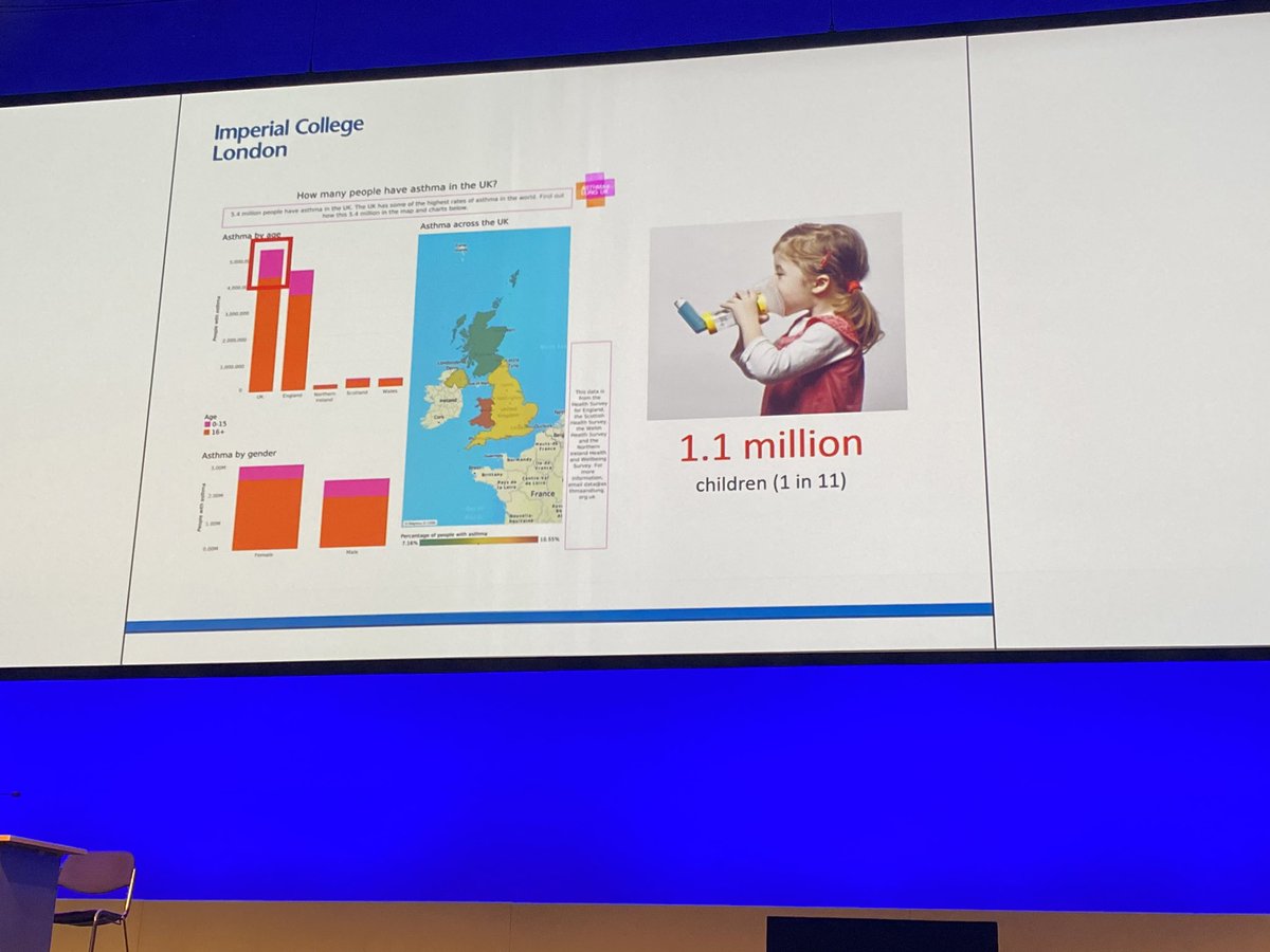 Highlights of Pecha Kucha session <a href="/RCPCHtweets/">RCPCH</a> #RCPCH23