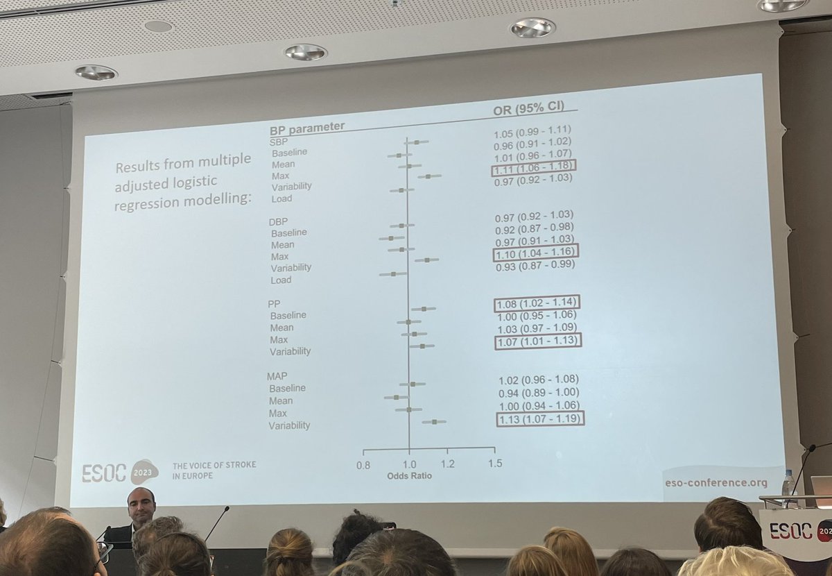 Cheryl Carcel (@cheryl_carcel) on Twitter photo #ESOC2023 Associations on BP parameters and cognitive decline and dementia in patients with DM 2 and MCI. Proud moment where our PhD student <a href="/shajahansultana/">Sultana Shajahan, MD, MPH</a> presented. #ESOC2023 Associations on BP parameters and cognitive decline and dementia in patients with DM 2 and MCI. Proud moment where our PhD student <a href="/shajahansultana/">Sultana Shajahan, MD, MPH</a> presented.