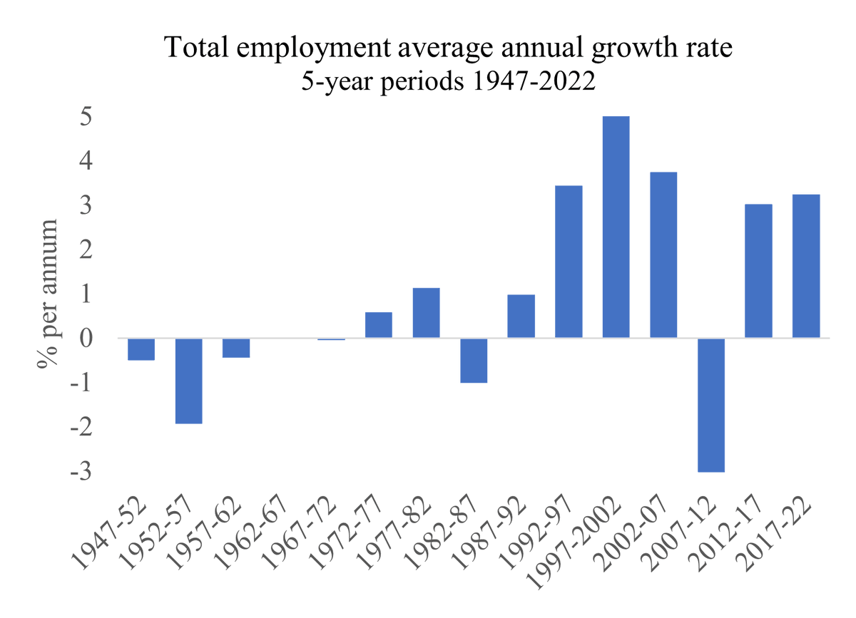 Everything you always wanted to know about the Irish economy since it joined Europe (but were afraid to ask); boiled down into 75 pages in this new book by John FitzGerald and myself.  (And free to download for the next fortnight 🙂) cambridge.org/core/elements/…