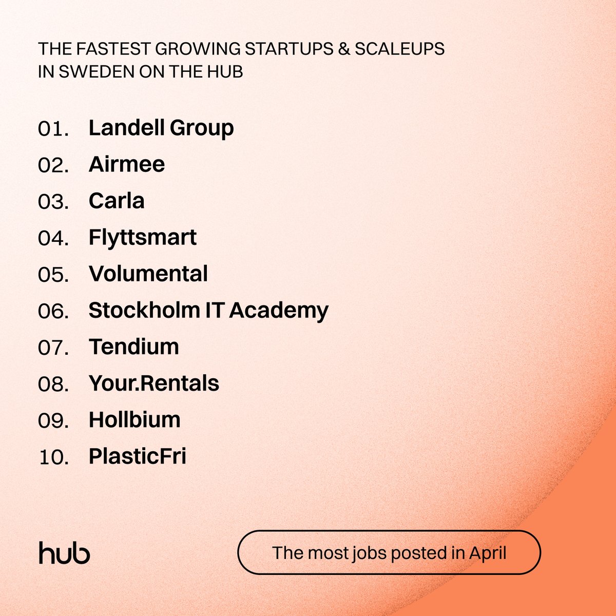 The Hub (@thehubio) on Twitter photo 💥Get ready to discover the TOP 10 fastest-growing startups & scaleups in April on thehub.io in the land of innovation! 🇸🇪
1. Landell Group
2. <a href="/heyairmee/">Airmee</a>
3. Carla
4. Flyttsmart
5. <a href="/Volumental/">Volumental</a>
6. <a href="/StockholmIt/">Stockholm IT Academy</a>
7. <a href="/Tendium_AI/">Tendium</a>
8. <a href="/Your_Rentals/">Your Rentals</a>
9. Hollbium
10.<a href="/PlasticFri/">PlasticFri®</a> 💥Get ready to discover the TOP 10 fastest-growing startups & scaleups in April on thehub.io in the land of innovation! 🇸🇪
1. Landell Group
2. <a href="/heyairmee/">Airmee</a>
3. Carla
4. Flyttsmart
5. <a href="/Volumental/">Volumental</a>
6. <a href="/StockholmIt/">Stockholm IT Academy</a>
7. <a href="/Tendium_AI/">Tendium</a>
8. <a href="/Your_Rentals/">Your Rentals</a>
9. Hollbium
10.<a href="/PlasticFri/">PlasticFri®</a>