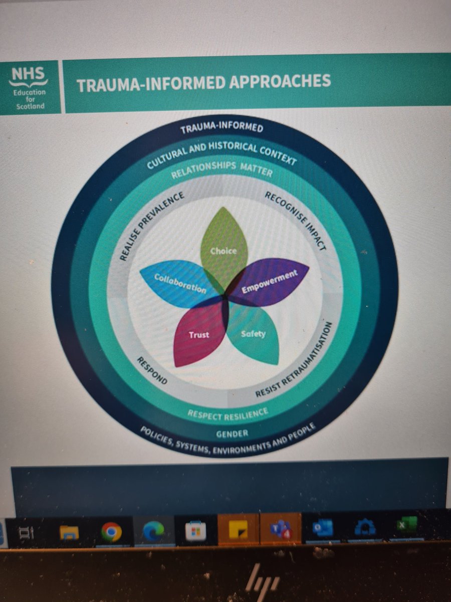 Level 2 trauma informed training today, looking forward to it! #traumainformedpractice #justicesocialwork #wholesystemapproach