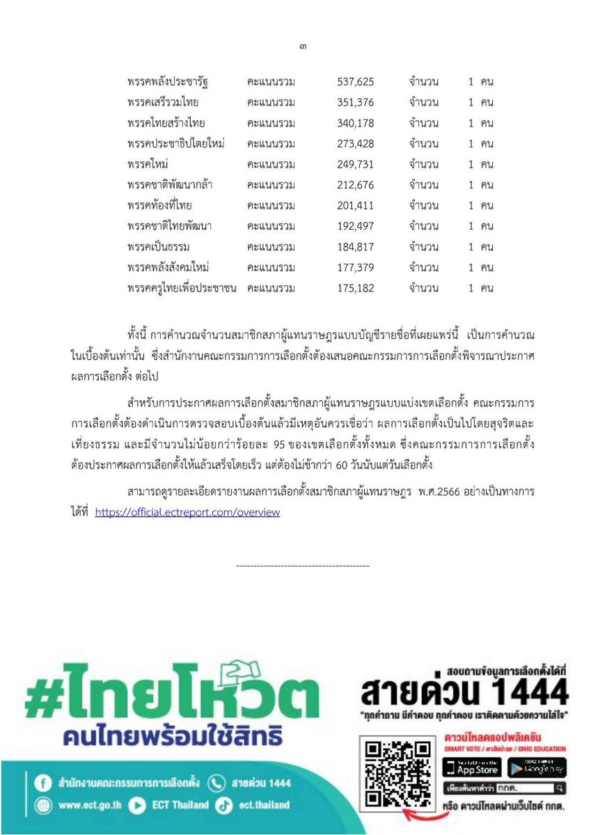 Thairath_News tweet media