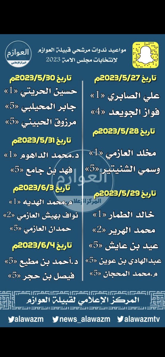#مجلس_الامة2023 
#الدائرة_الخامسة
#عوازم_الخامسه