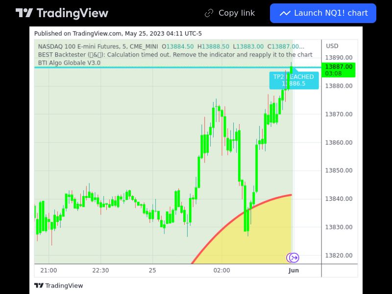 TradingView trade NQ1 5 minutes 