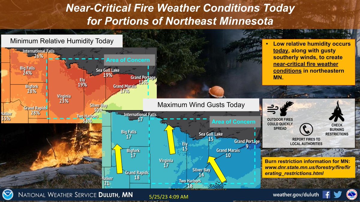 Near critical fire weather conditions are expected today over parts of northeast Minnesota. Low humidity and gusty winds are expected. Check burning restrictions for your area. https://t.co/u6vBAvdGi6