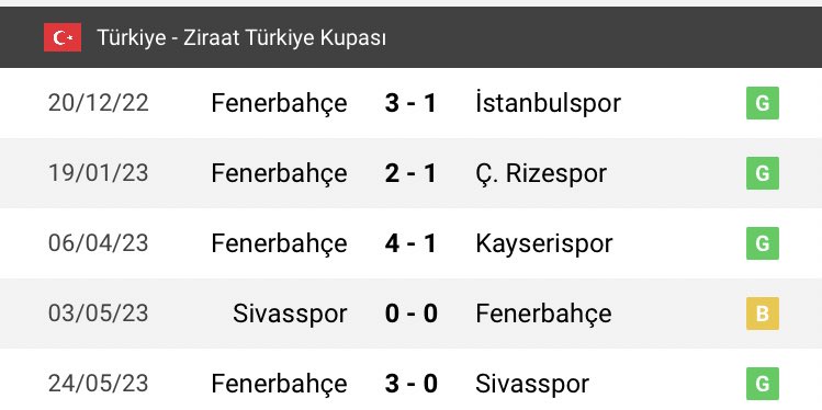 BİLGİ ; 
fenerbahçe hiç deplasman maçı oynamadan 3 maç yaptı yarı finale çıktı..

Mecnun Otyakmaz ın başkanı olduğu Sivasspor dan sonra final.. 

Dünyada örneği yok… 

Kupa alsınlar diye yine herşeyi yaptılar bu sefer ucuna geldiler ha gayret 🤣