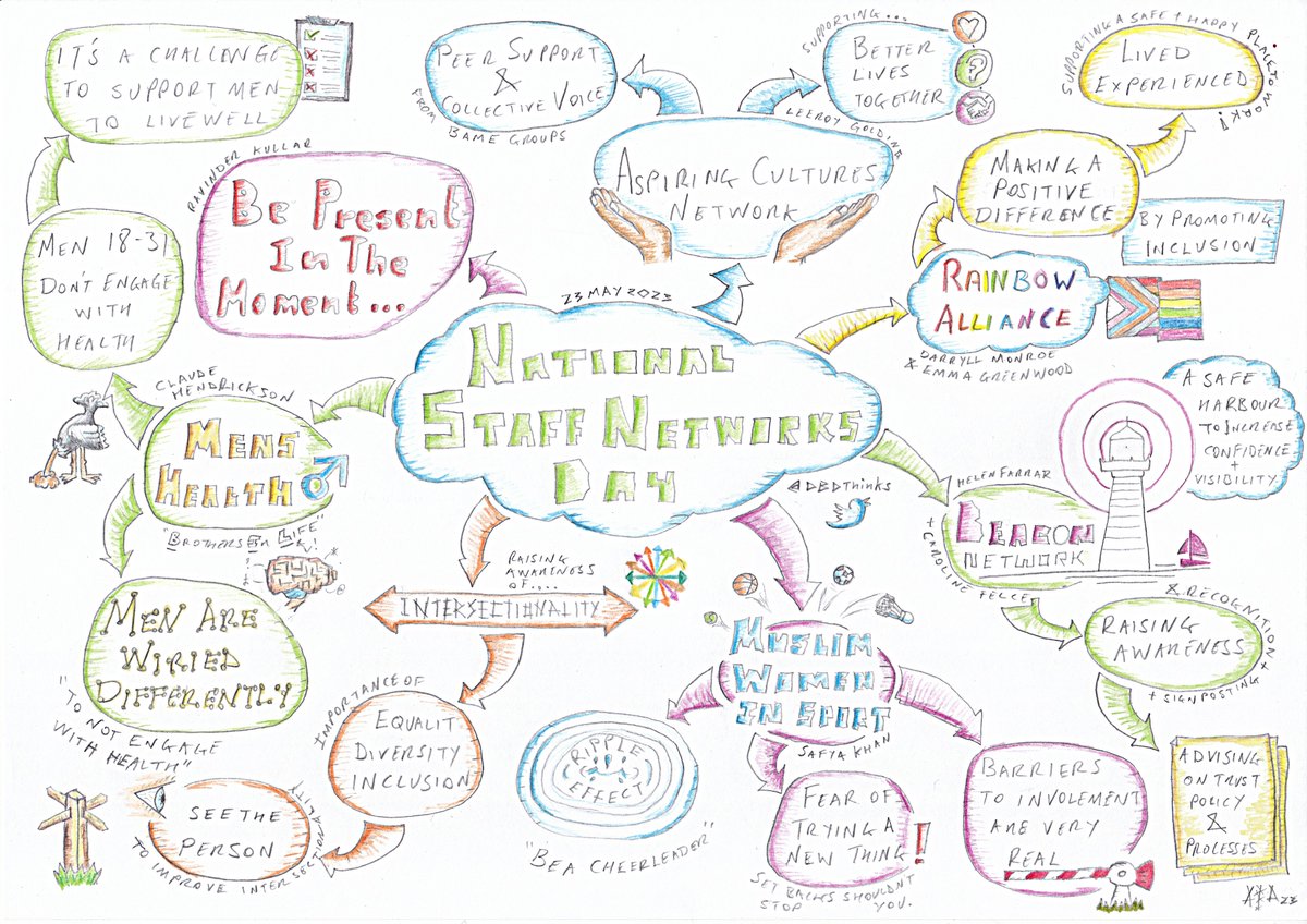 DBDThinks's tweet photo. A great day earlier this week @BDCFT Aspiring Cultures celebration of National Staff Networks Day
With @BDCFTAspiringC1 #BDCFT #StaffNetworks #ACSN #VeryProud https://t.co/15tF4B6agd