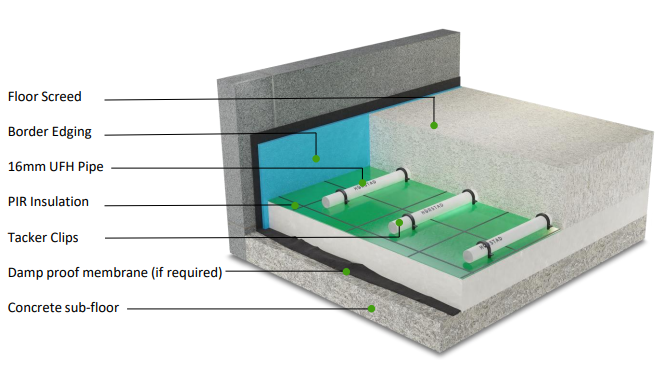 HorstadS's tweet image. Introducing the HORSTAD Tacker System. 

✅Quick and flexible, 
✅Provides an even and effective form of heating within a screeded floor build up

#horstad #underfloorheating #tacker #quality #heating #heatedfloors #ufh #ecofriendly #architect #housebuilder