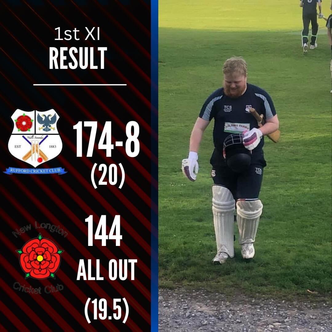 🚨1st XI Result from <a href="/NewlongtonCC/">New Longton CC</a> 🚨

Great performance from the lads to open their T20 account with a win. Congratulations to Dan Golding who took his first 1st XI 5fer yesterday to steer his team to victory! Top spell of bowling that changed the game.