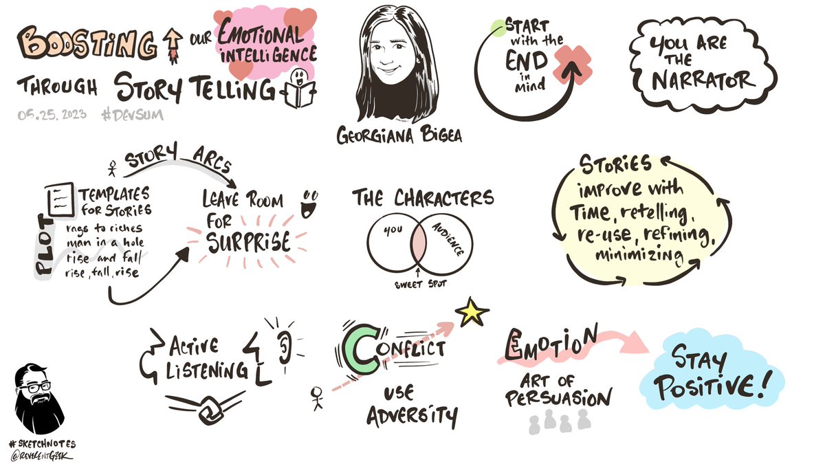 Awesome #DevSum23 session on “Boosting our Emotional Intelligence Through Storytelling” by Georgiana Bigea. #sketchnote #visualrecording #graphicrecording