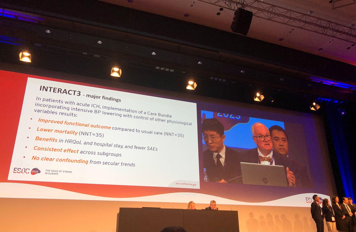 #INTERACT3 implemented an intensive care bundle with BP reduction &amp; management of hyperglycaemia, pyrexia &amp; abnormal anticoagulation for #ICH patients in a stepped-wedge cluster #RCT

Compared to standard care, the bundle improved functional outcome in #ICH patients
#ESOC2023 👇